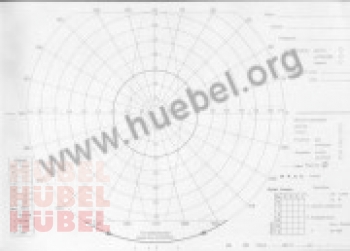 Hübel Goldmann-Perimeter-Schemata